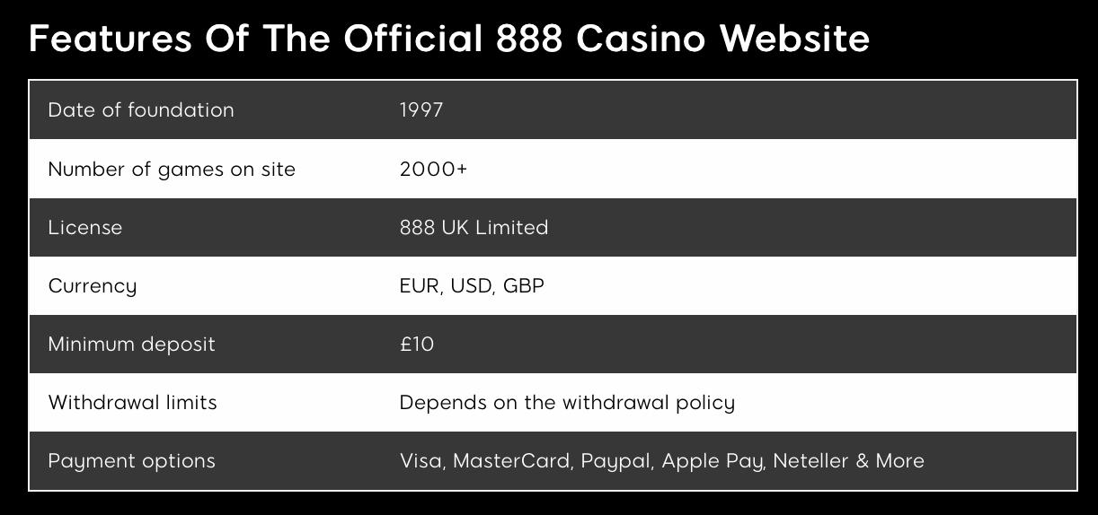 Figure  - 888casino's basic info in easily readable for Google format