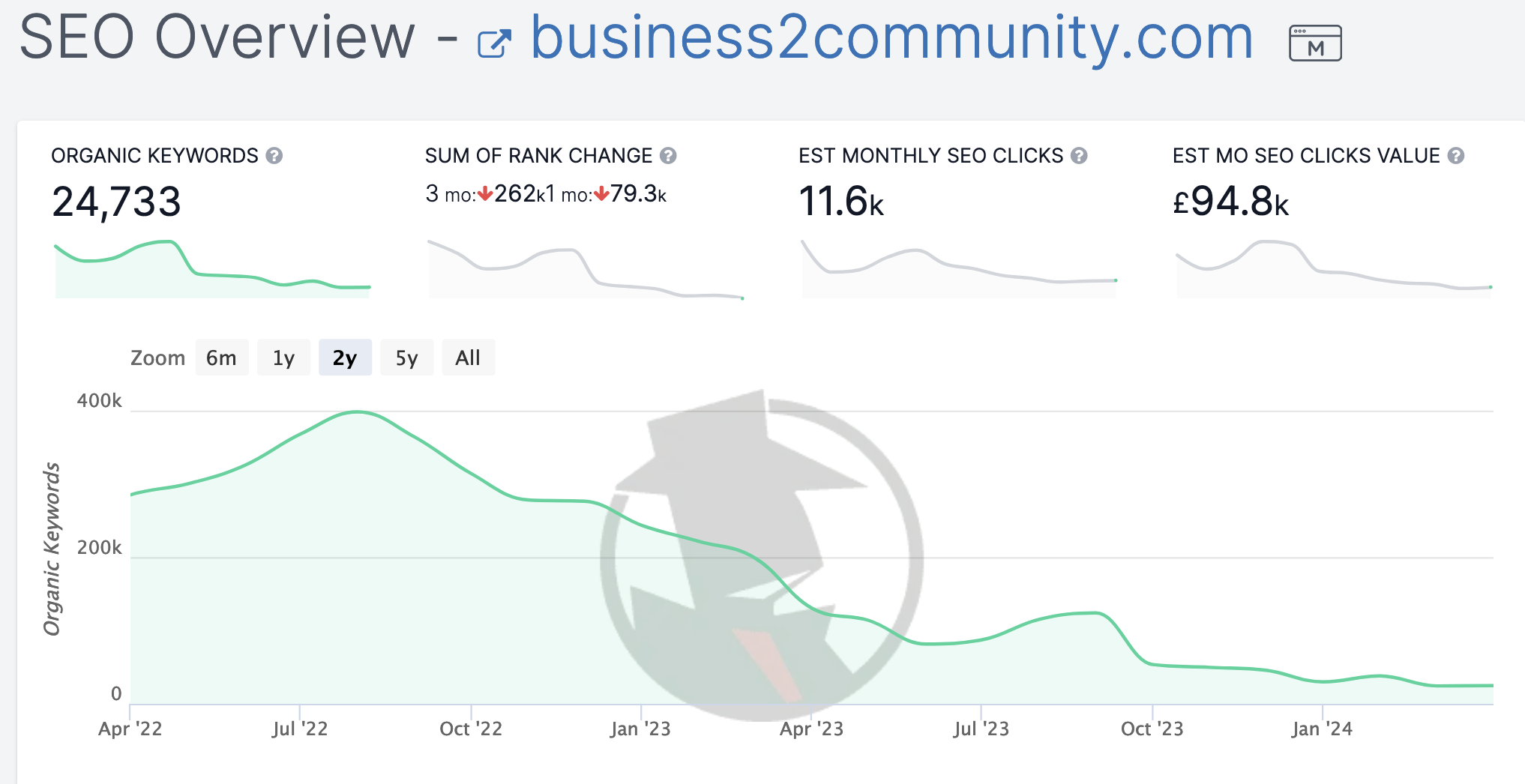 site link comparison