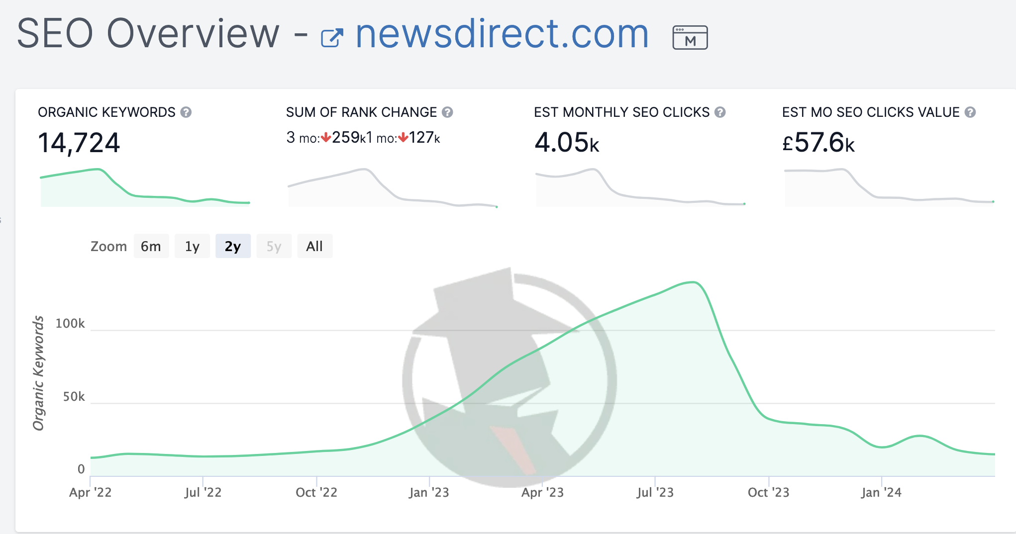 site link comparison