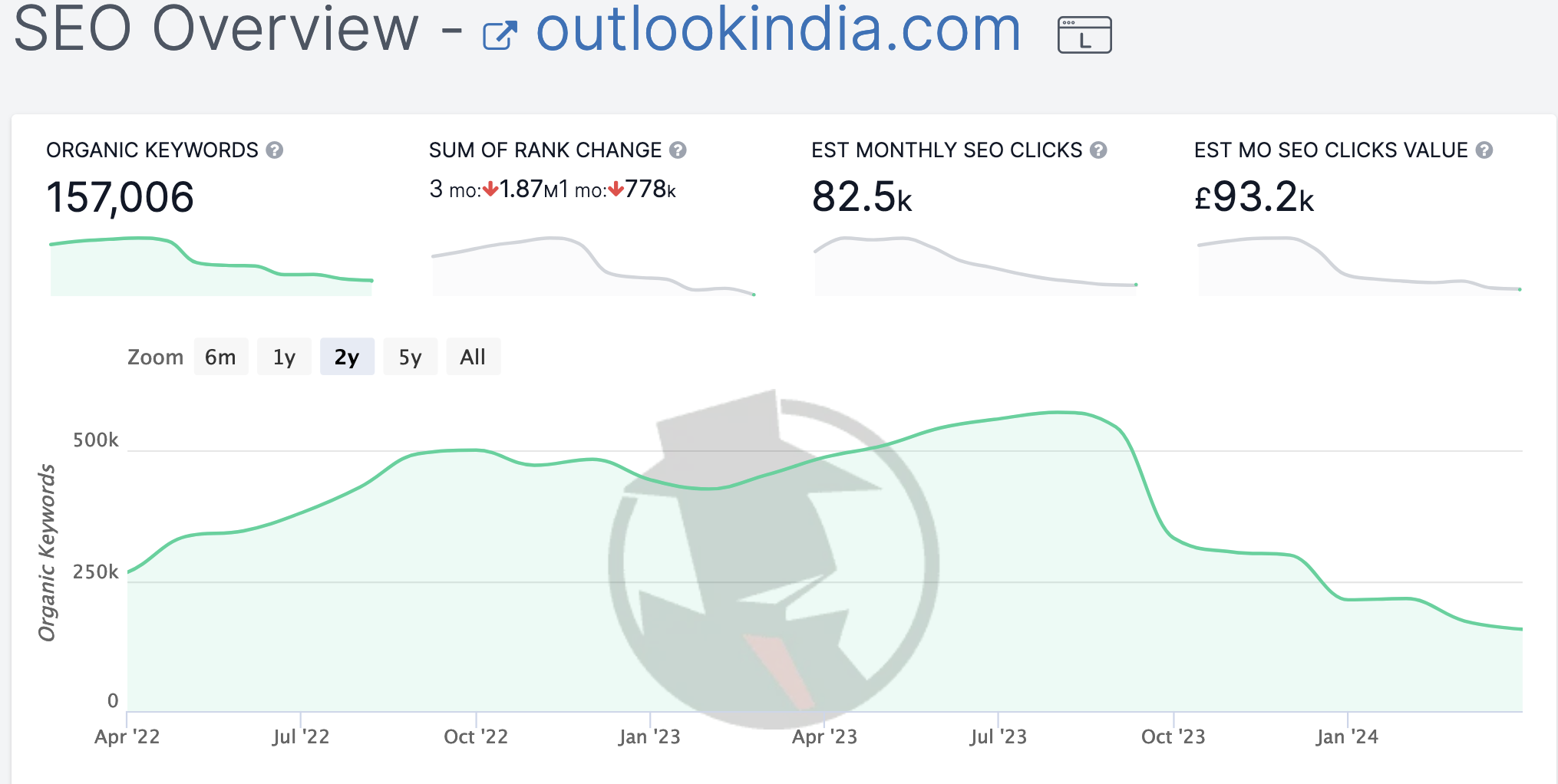 site link comparison