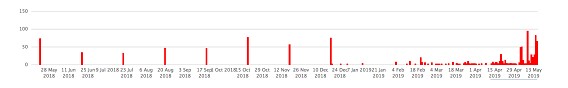 lost links report in Majestic